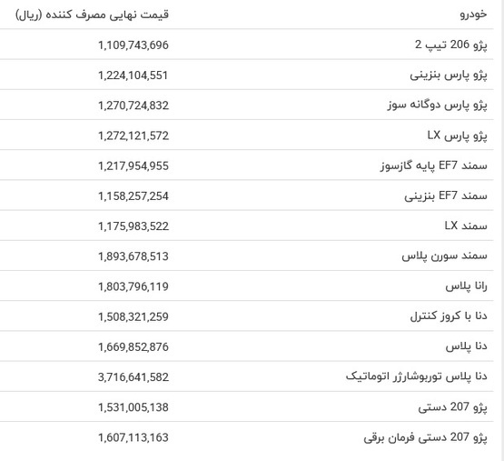 قیمت محصولات ایران خودرو  افزایش یافت