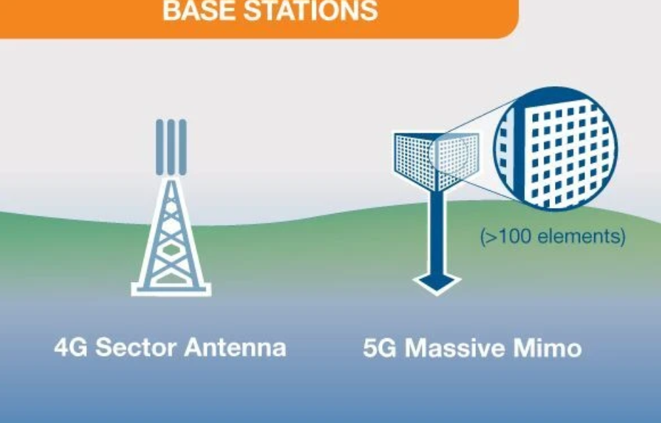 فناوری 5G 