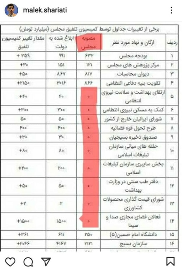 ایرنا اشتباهش علیه مجلس را حذف کرد ضدانقلاب نه/ تکذیب&zwnj;هایی که دیده نمی&zwnj;شود