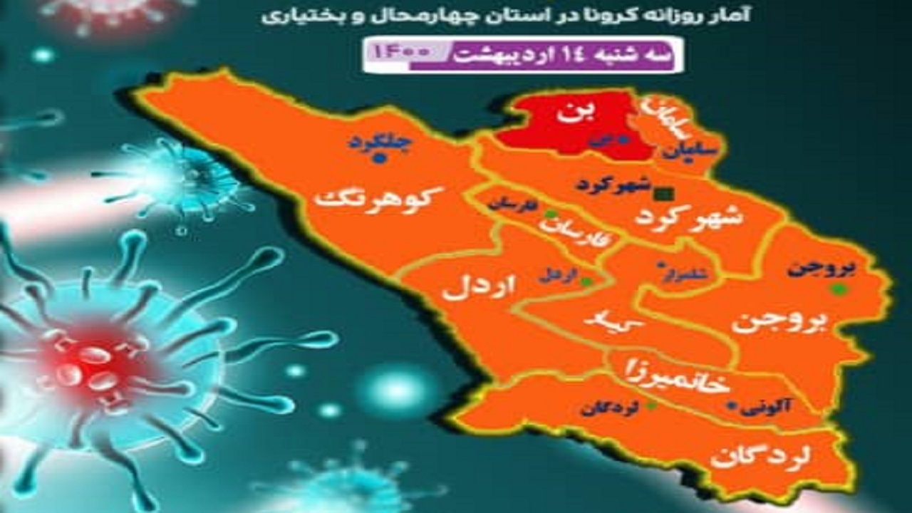 وضعیت ۹ شهرستان در چهارمحال و بختیاری نارنجی شد