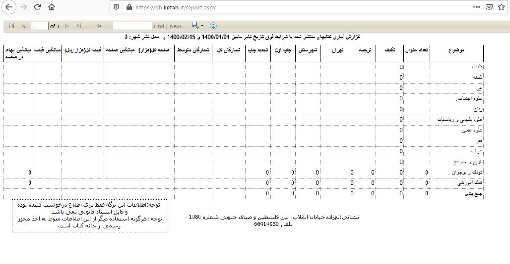 عزم ناشران برای اعلام وصول نکردن کتاب هایشان ادامه دارد