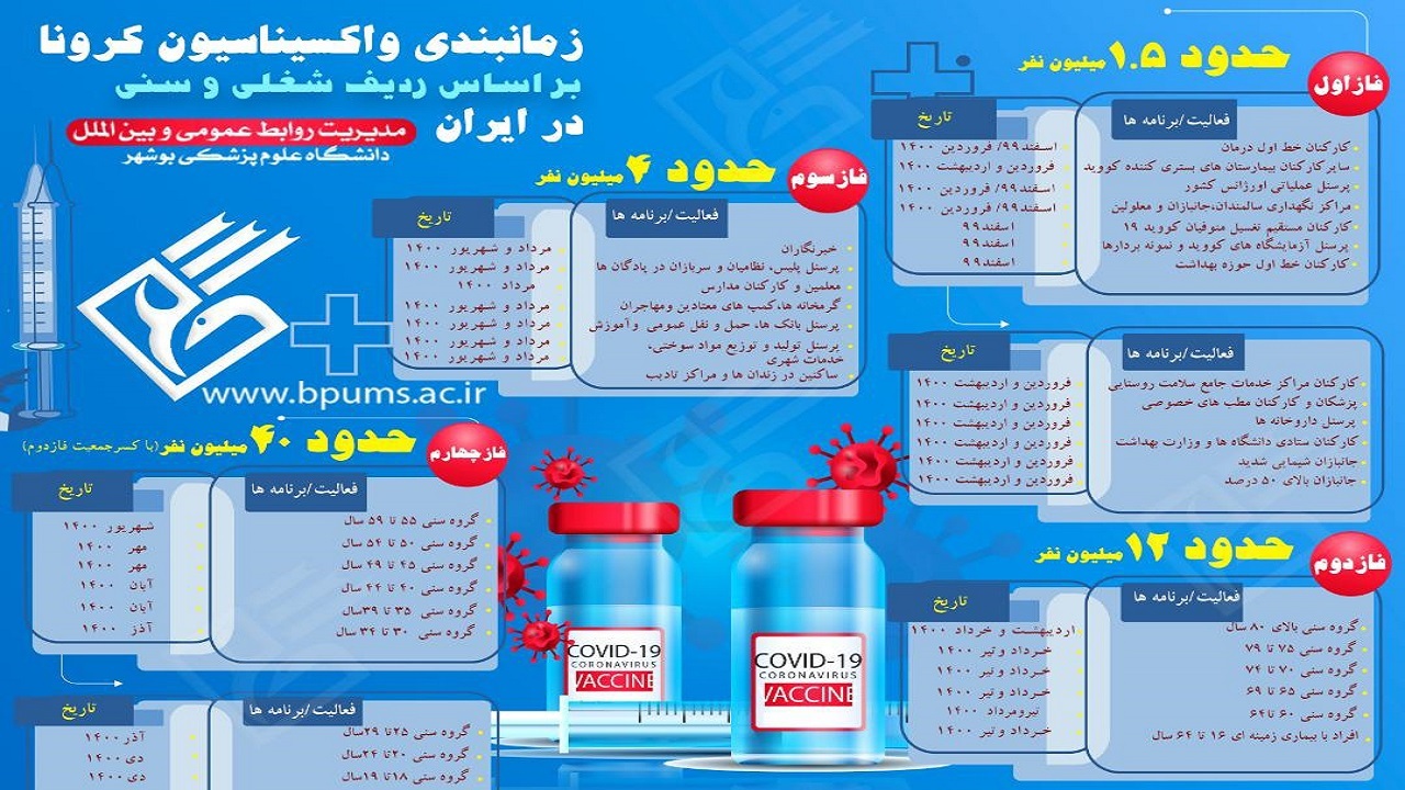 کی نوبت واکسن کرونای ما می&zwnj;شود؟