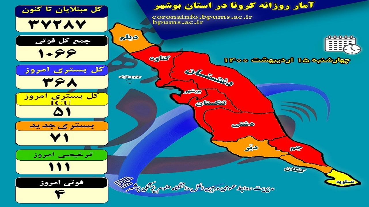 فوت ۴ بیمار کرونایی دیگر در بوشهر