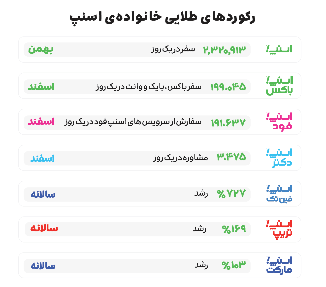 گزارش عملکرد اسنپ در سال ۱۳۹۹
