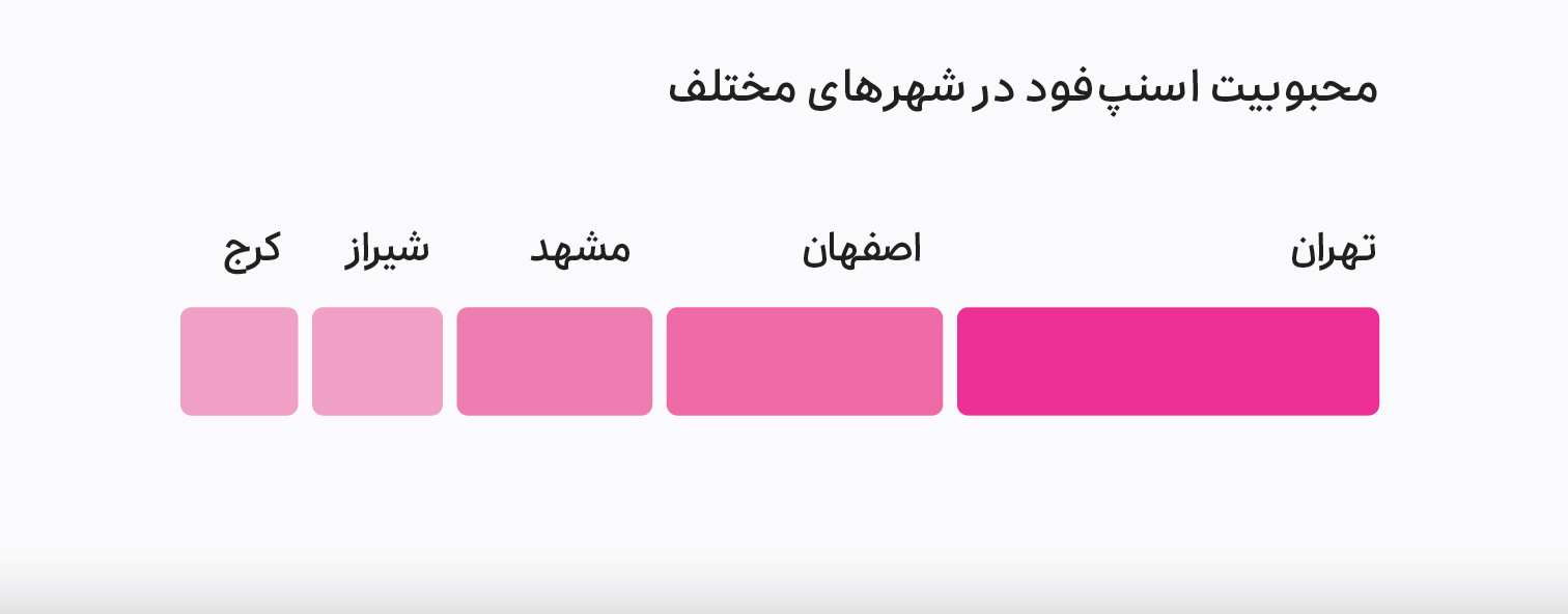 گزارش عملکرد اسنپ در سال ۱۳۹۹