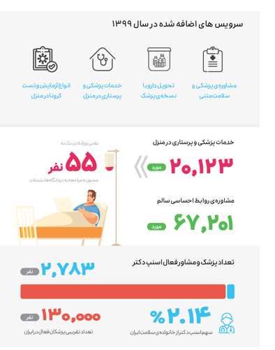 گزارش عملکرد اسنپ در سال ۱۳۹۹