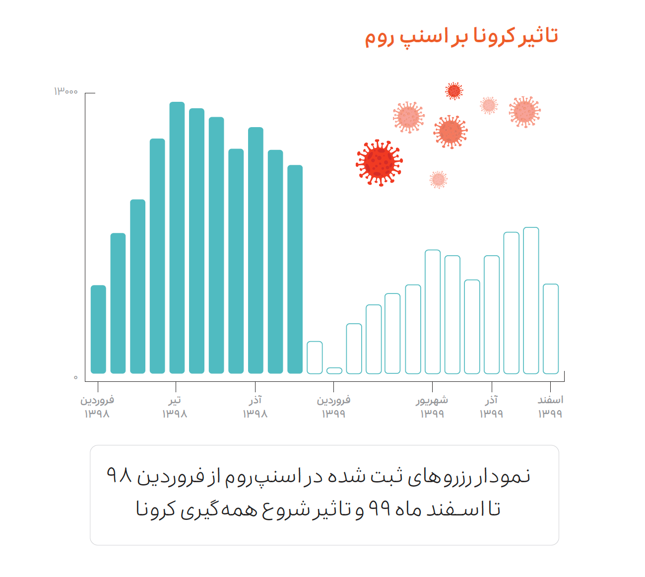 گزارش عملکرد اسنپ در سال ۱۳۹۹