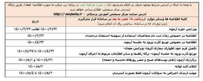 زمان آزمون کارشناسی ارشد پزشکی ۱۴۰۰ زمان آزمون کارشناسی ارشد پزشکی ۱۴۰۰