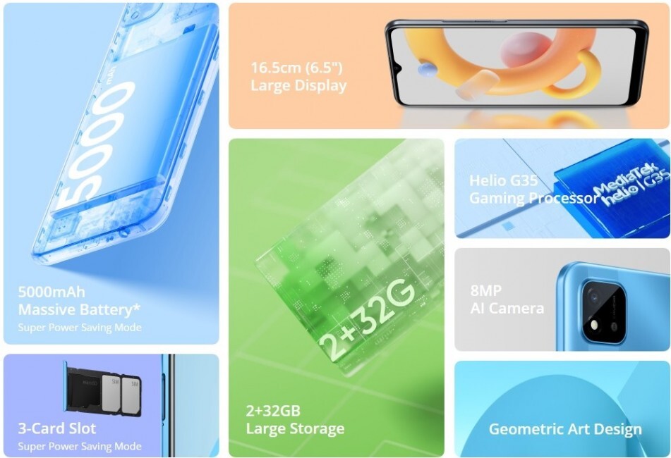 گوشی اقتصادی بروز شده Realme C۲۰A معرفی شد