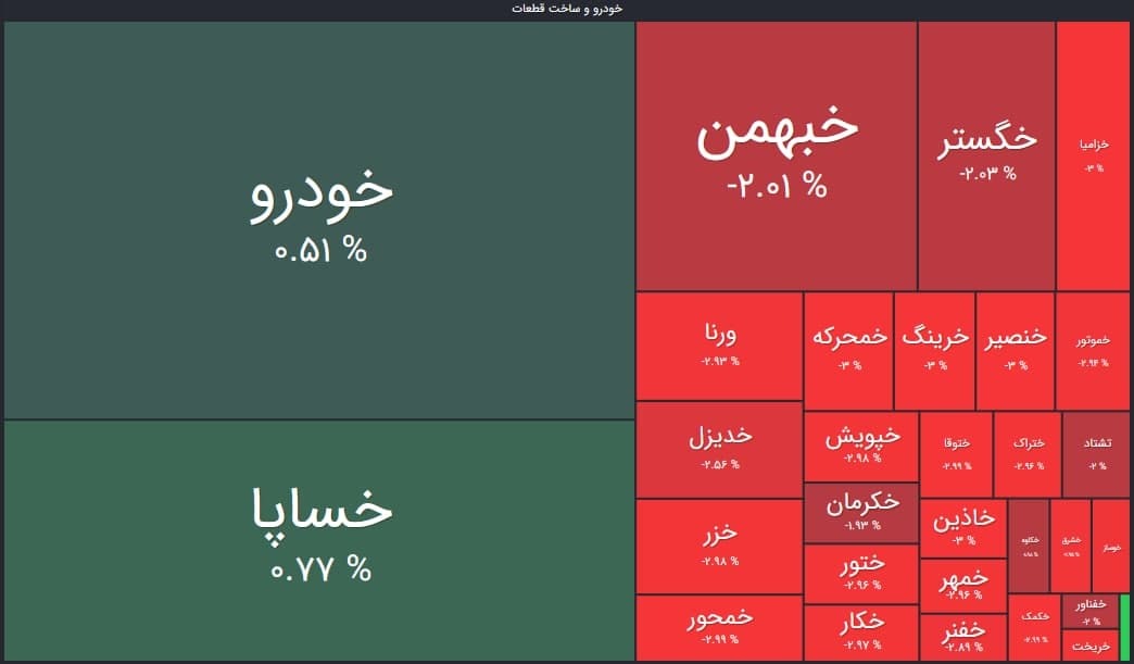 سنگین&zwnj;ترین صف&zwnj;های خرید و فروش سهام در ۲۲ اردیبهشت ماه