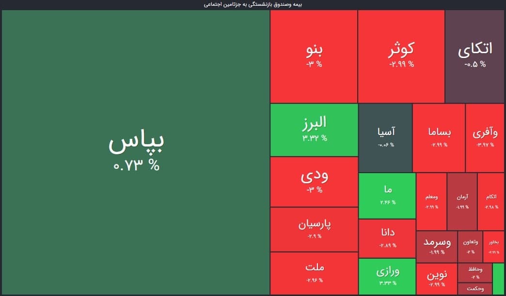سنگین&zwnj;ترین صف&zwnj;های خرید و فروش سهام در ۲۲ اردیبهشت ماه