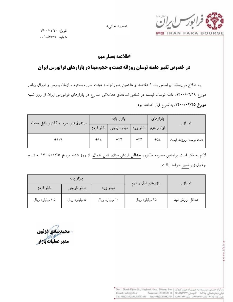 تغییر دامنه نوسان از امروز مورخ ۲۵ اردیبهشت ۱۴۰۰