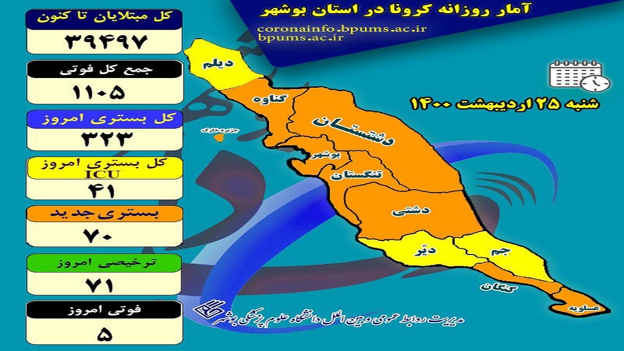 تعداد بیماران بستری در بیمارستان‌های استان بوشهر کاهش یافت
