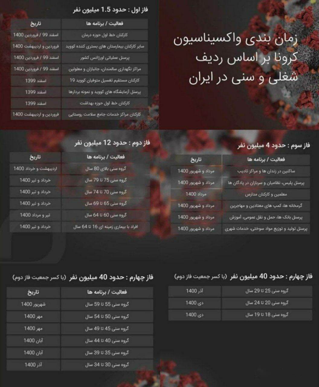اولویت منطقه آزاد کیش برای واکسیناسیون افراد پرخطر