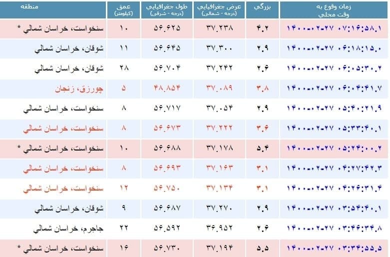 مرکز لرزه نگاری