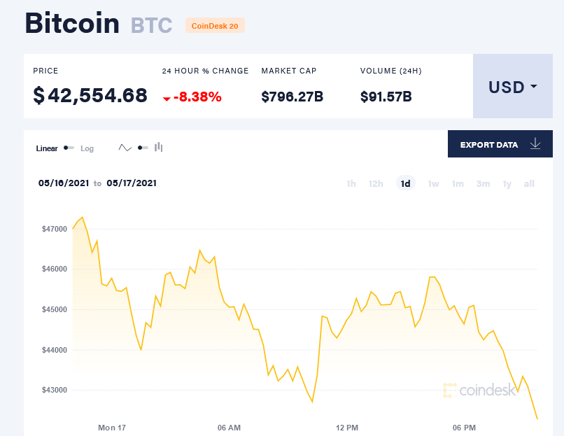 تفاوت بیت کوین و اتریوم در چیست؟ / حباب در بازار رمزارزها / بیت کوین در سرازیری و اتریوم در سربالایی کاهش و افزایش قیمت