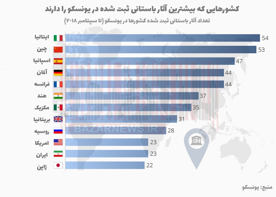 کهن میراث ماندگار، گنجیه اندیشههای دیروز و فردا کهن میراث ماندگار، گنجیه اندیشههای دیروز و فردا