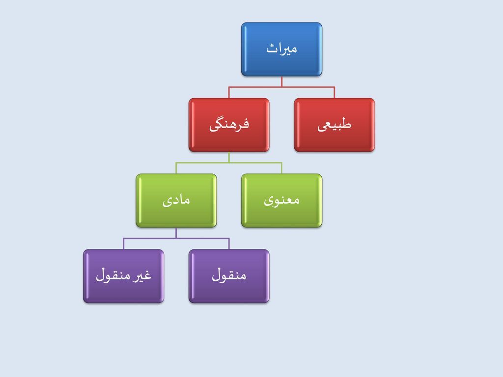 کهن میراث ماندگار، گنجیه اندیشههای دیروز و فردا کهن میراث ماندگار، گنجیه اندیشههای دیروز و فردا