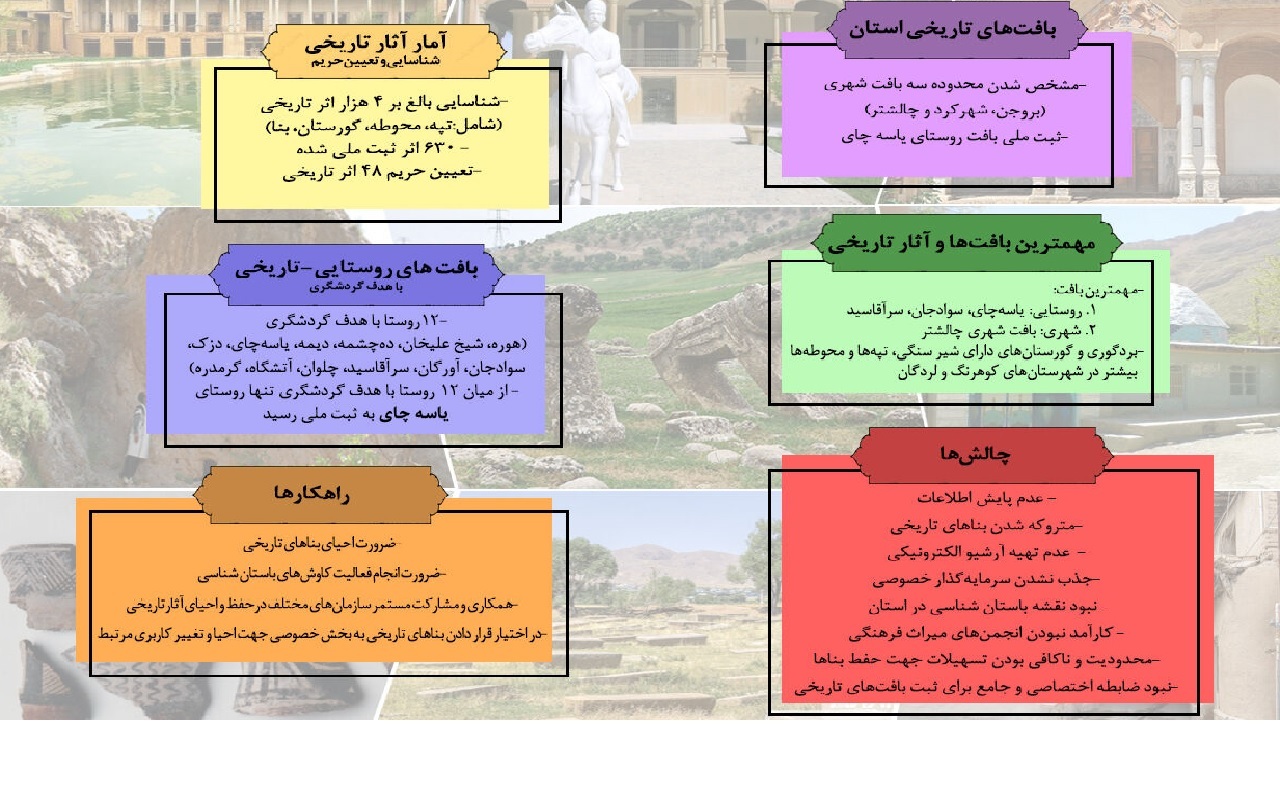 کهن میراث ماندگار، گنجیه اندیشههای دیروز و فردا کهن میراث ماندگار، گنجیه اندیشههای دیروز و فردا