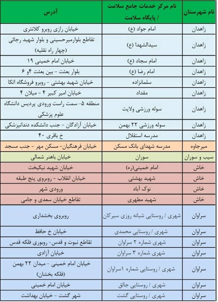 مراکز واکسیناسیون کرونا در سیستان و بلوچستان