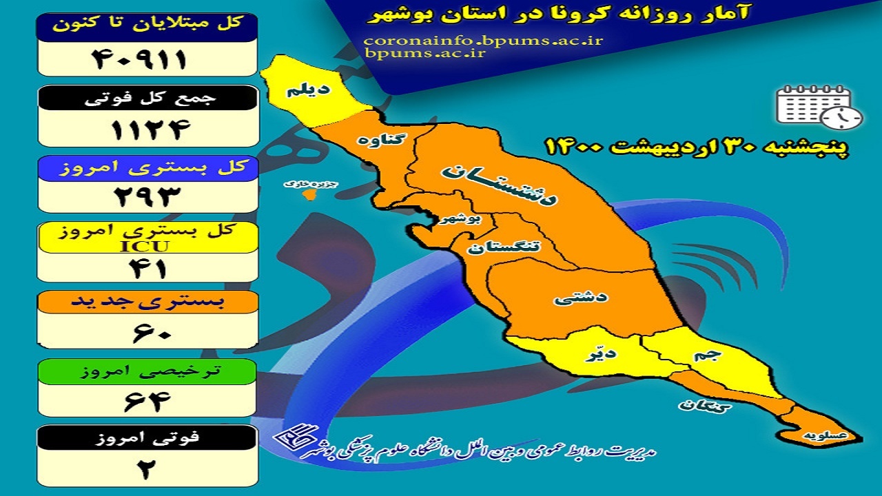 تعداد بستری‌های کرونایی در بوشهر کاهش یافت