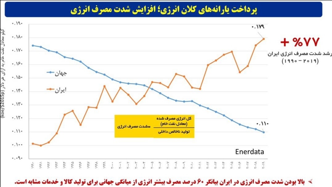 زارع گزارش بهروری////