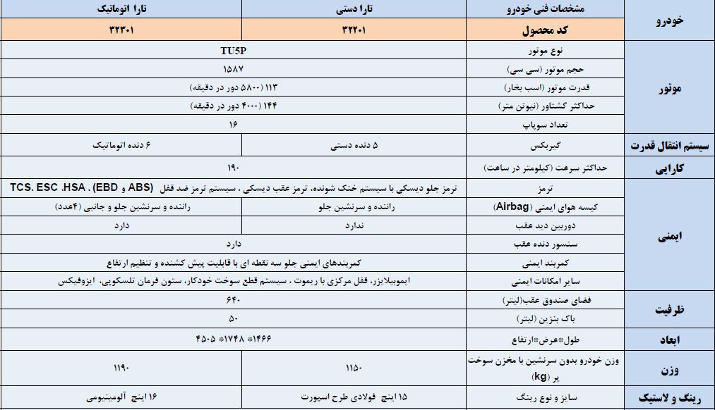 انتشار تصاویر رسمی و جدید خودروی تارای دنده&zwnj;ای