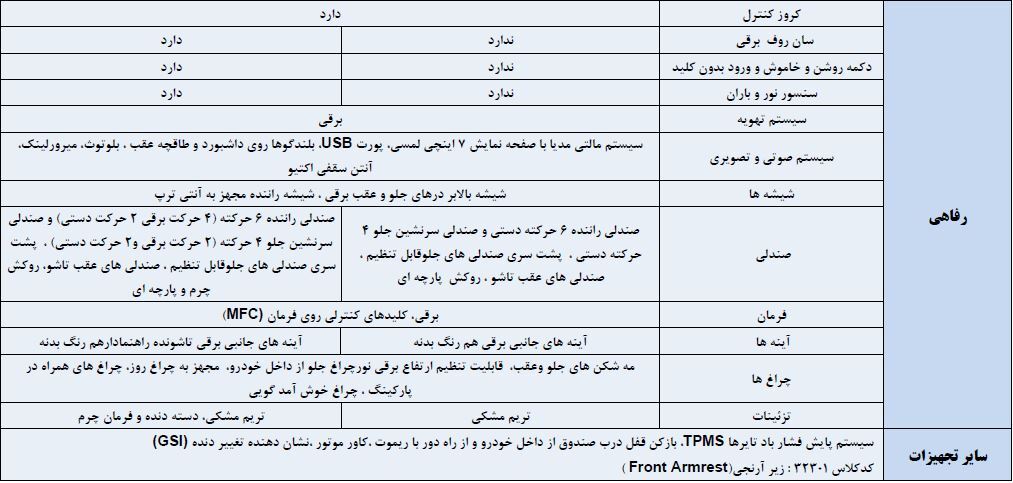 انتشار تصاویر رسمی و جدید خودروی تارای دنده&zwnj;ای