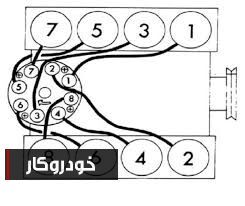آگاهی از موعد و چگونگی تعویض وایر&zwnj;ها در خودرو