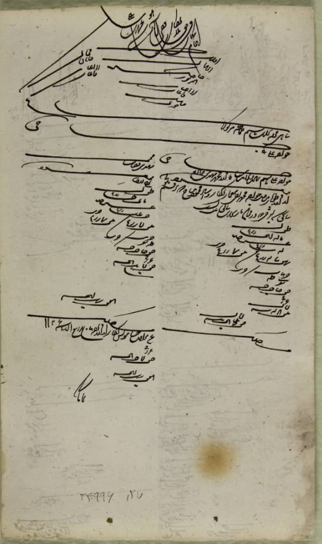 پرداخت مواجب به خواجه محمد تقی معمار آستان قدس رضوی در سال 1127 ق قدمت ۴۰۰ ساله اسناد معماری و مرمت حرم مطهر رضوی