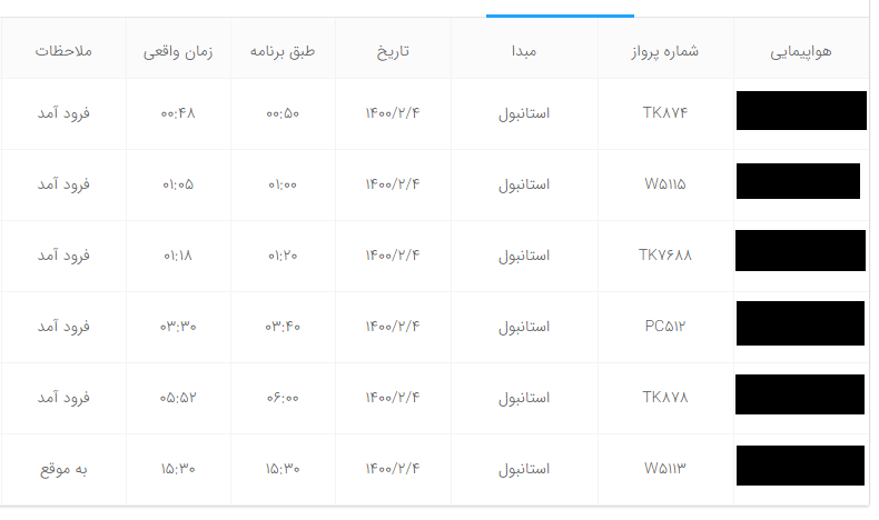 آیا پرواز مستقیم به کشور هند داریم؟/ آیا پرواز مستقیم به کشور هند داریم؟/
