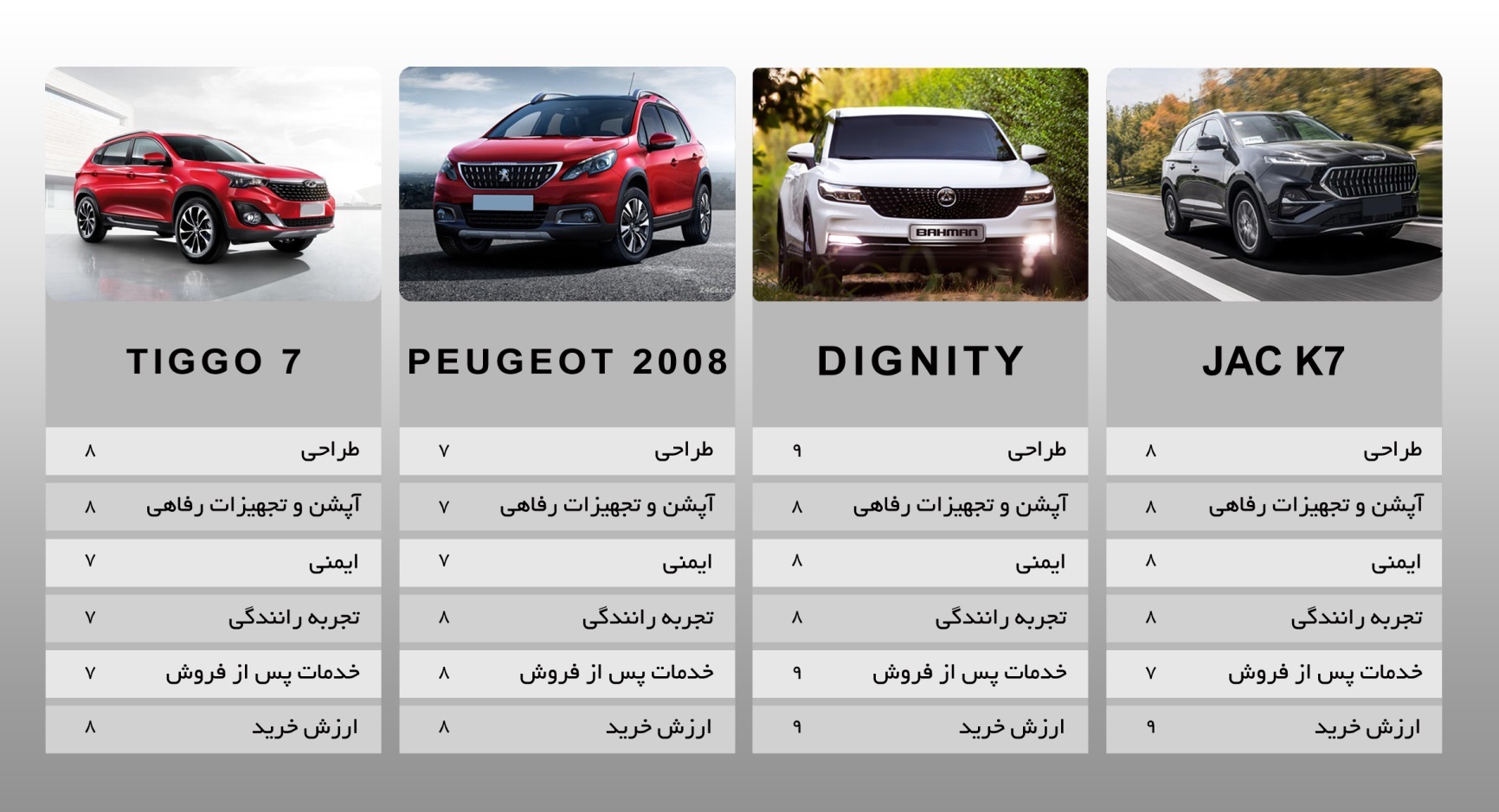 دیگنیتی، تیگو7، پژو 2008 یا جک k7؟