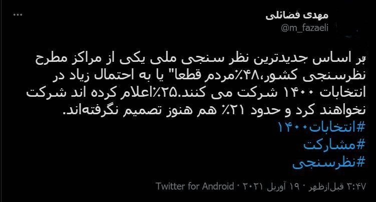 نظرسنجی&zwnj;های انتخاباتی ۱۴۰۰ چه می&zwnj;گویند؟ / از محبوب&zwnj;ترین نامزد&zwnj;های احتمالی بین مردم تا پرتکرار&zwnj;ترین آن&zwnj;ها در فضای مجازی