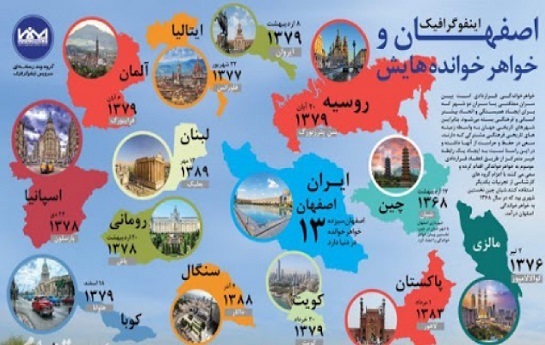 از صلح جهانی تا جذب سرمایه گذاری در فرآیند خواهرخواندگی شهر&zwnj;ها