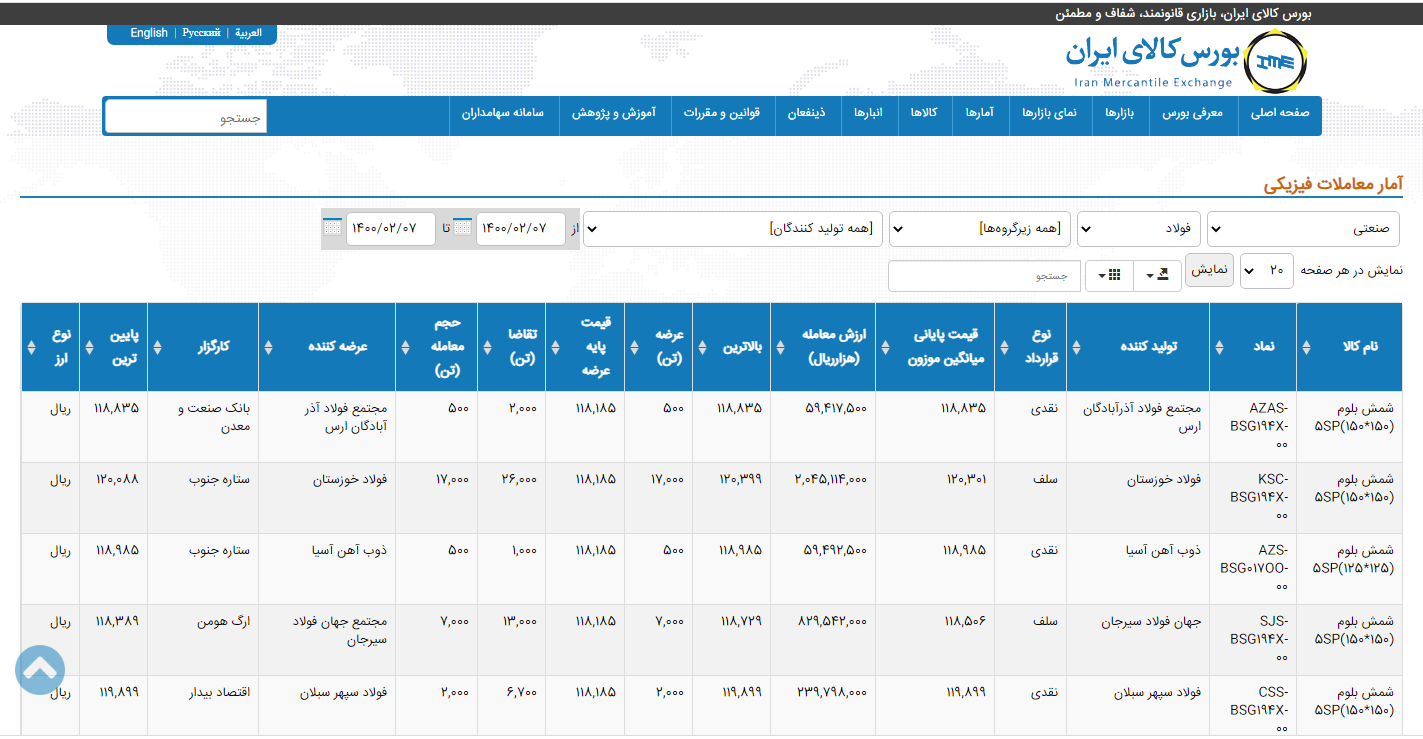 فولاد