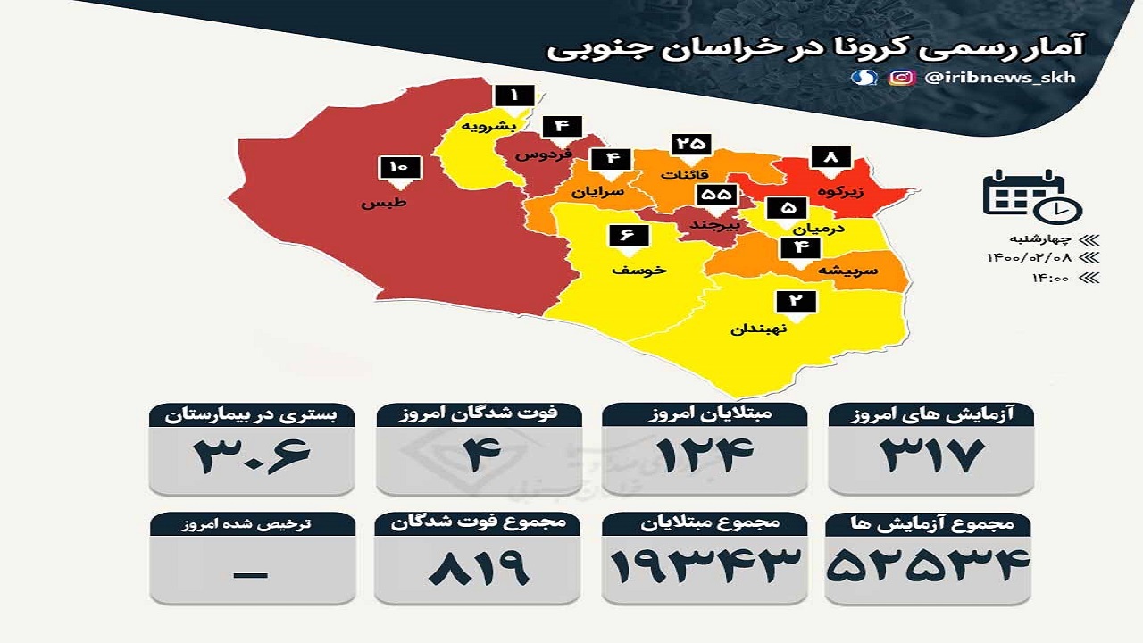تاخت و تاز کرونا در کوچه و پس کوچه های خراسان جنوبی