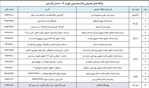 آغاز واکسیناسیون بالای ۷۰ سال در گلستان