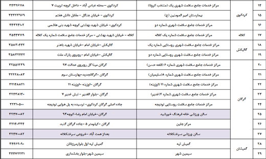 آغاز واکسیناسیون بالای ۷۰ سال در گلستان