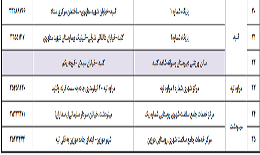 آغاز واکسیناسیون بالای ۷۰ سال در گلستان