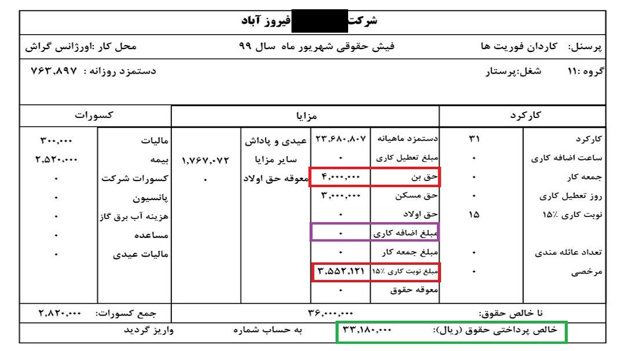 حقوق&zwnj;های اندکی که پرداخت نمی&zwnj;شود تا جان&zwnj;های گرانبها به خطر افتد