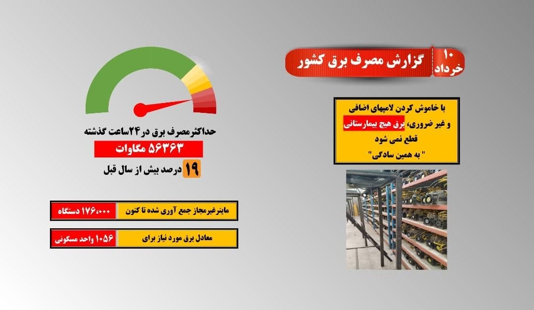 روز گذشته مصرف برق قدر افزایش یافت؟