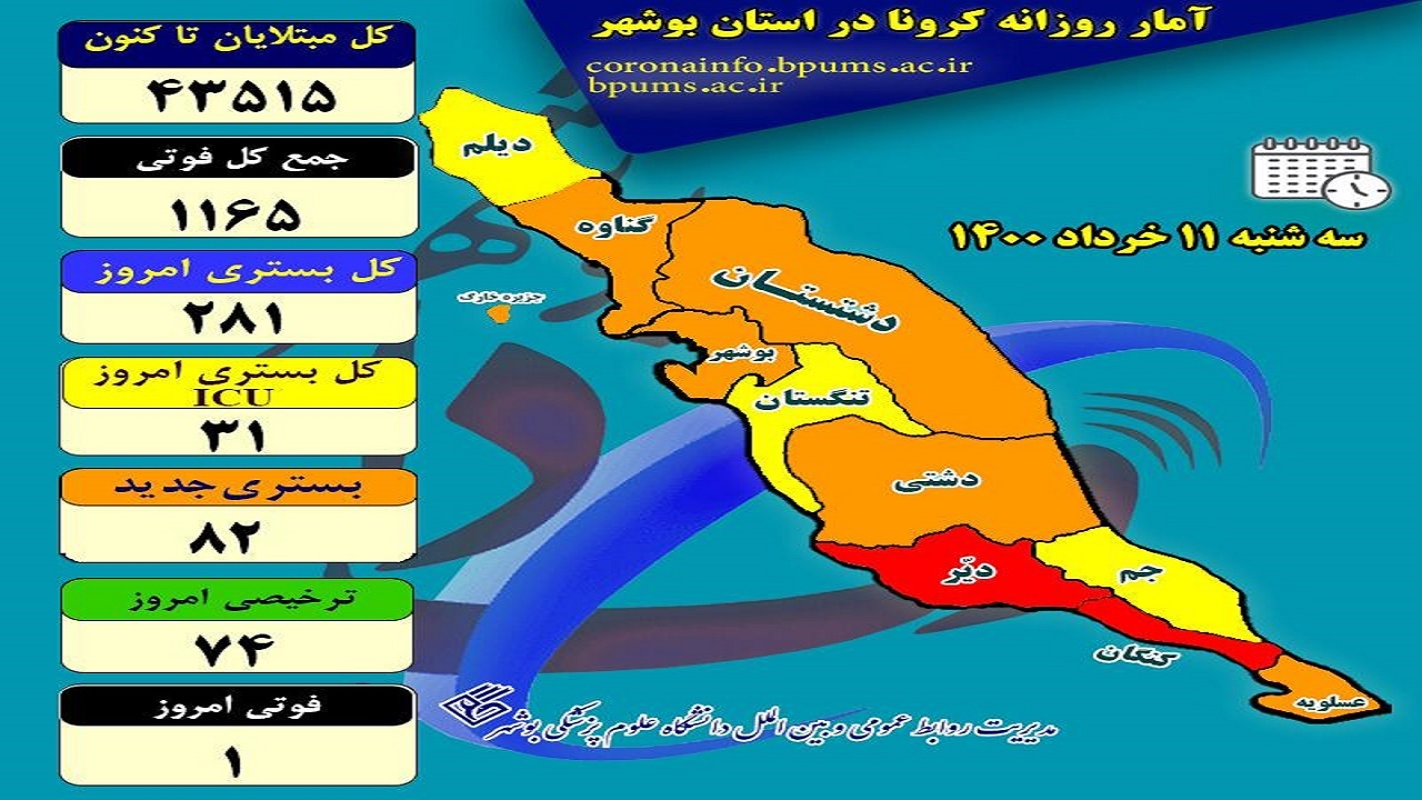مرگ، سکانس پایانی زندگی یک کرونایی دیگر در بوشهر شد