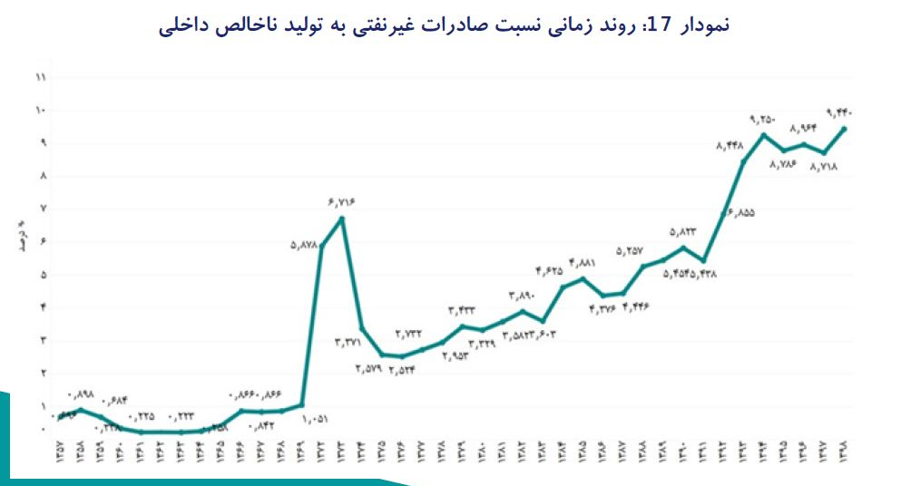 راهکارهایی برای تحریم ناپذیر شدن ایران / ارتقای جایگاه بینالمللی اقتصاد کشورمان چگونه ممکن است؟ راهکارهایی برای تحریم ناپذیر شدن ایران / ارتقای جایگاه بینالمللی اقتصاد کشورمان چگونه ممکن است؟