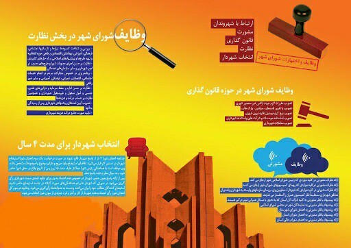 شورا&zwnj;های قوی&zwnj;تر، ریل گذاری توسعه شهر&zwnj;ها،روستا&zwnj;های آبادتر