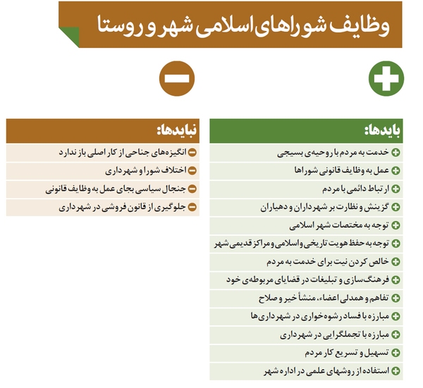 شورا&zwnj;های قوی&zwnj;تر، ریل گذاری توسعه شهر&zwnj;ها،روستا&zwnj;های آبادتر