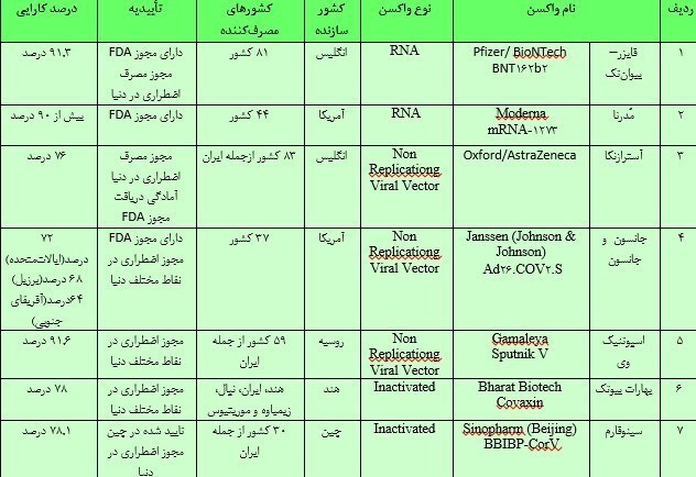 همه آنچه باید درباره 