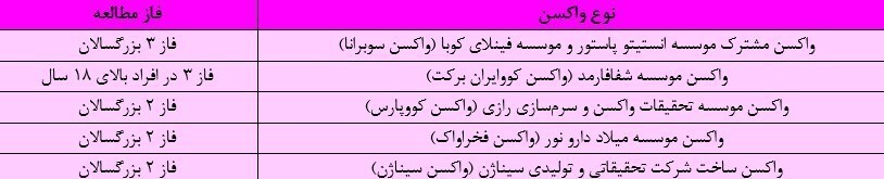 همه آنچه باید درباره 