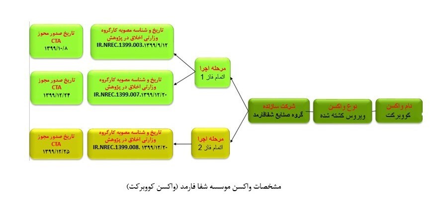 همه آنچه باید درباره 