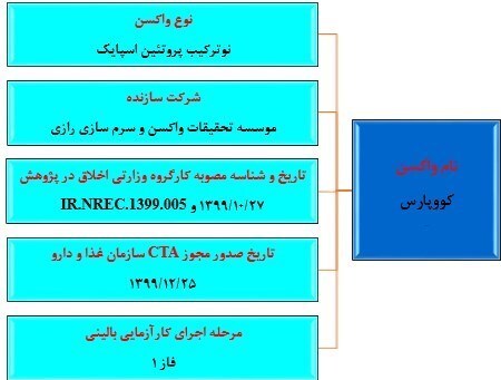همه آنچه باید درباره 