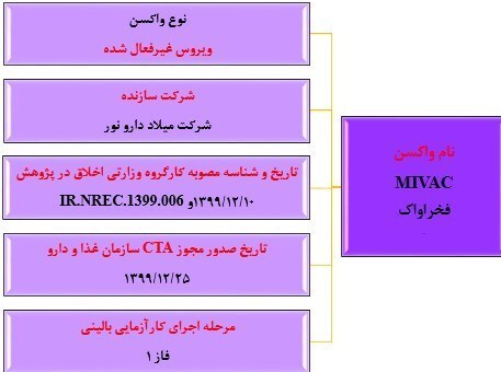 همه آنچه باید درباره 